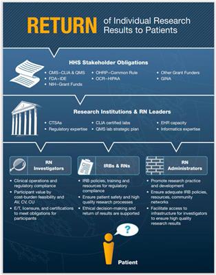 Patient safety and healthcare quality of U.S. laboratory developed tests (LDTs) in the AI/ML era of precision medicine